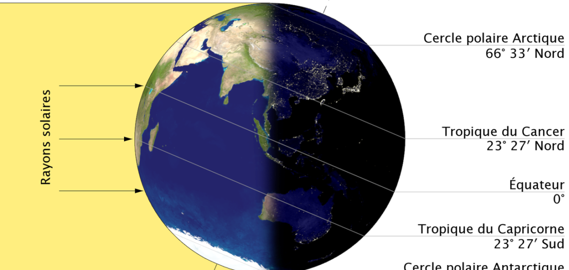 Le solstice d'hiver (copyright : Wikipédia).