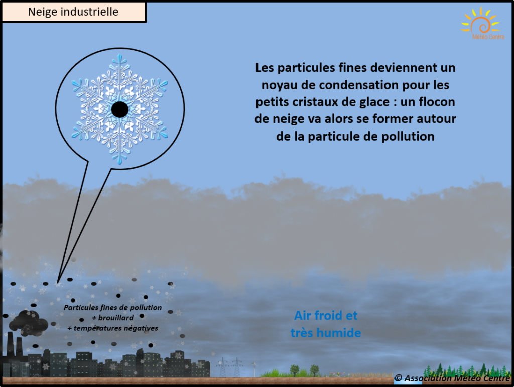 Formation de la neige industrielle (copyright : Association Météo Centre - Val de Loire).