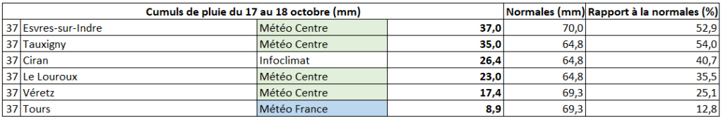 Cumuls de pluie relevés au cours des journées du 17 et 18 octobre dans l'Indre-et-Loire (37)