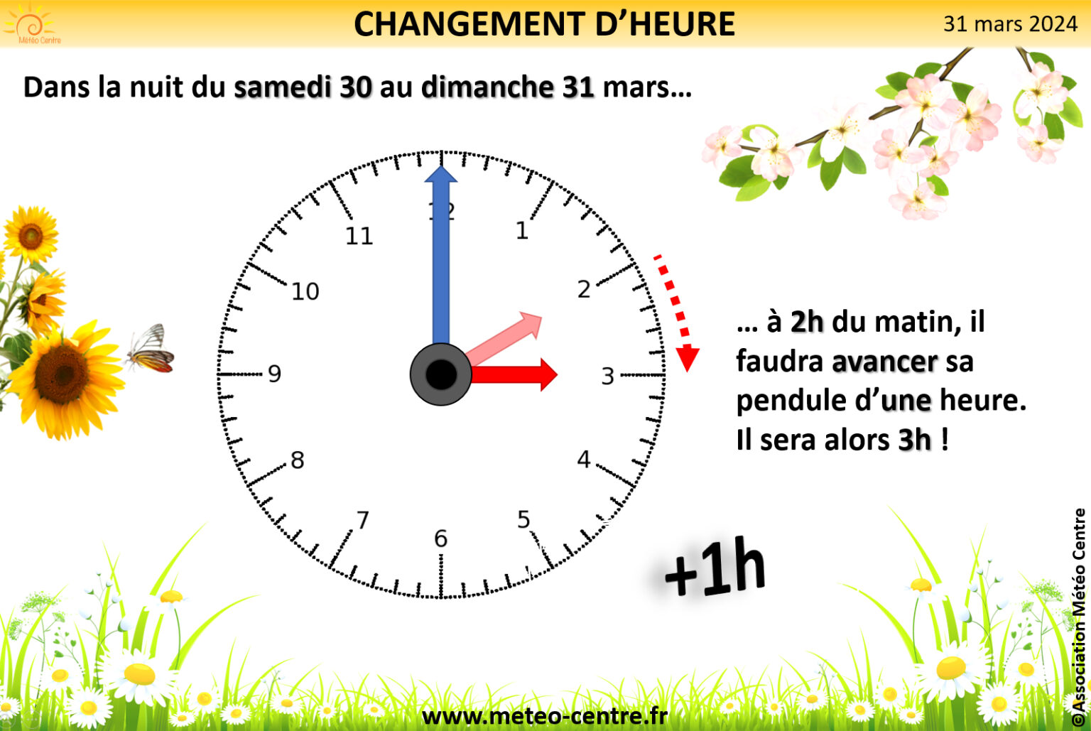 CHANGEMENT D’HEURE PASSAGE A L’HEURE D’ÉTÉ CE WEEKEND DU 30 ET 31