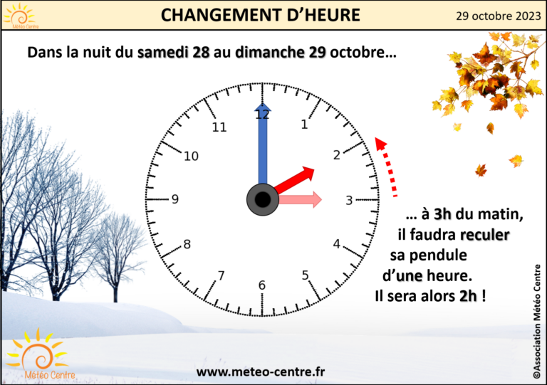 CHANGEMENT D’HEURE : PASSAGE A L’HEURE D’HIVER CE WEEK-END DU 28 ET 29 ...